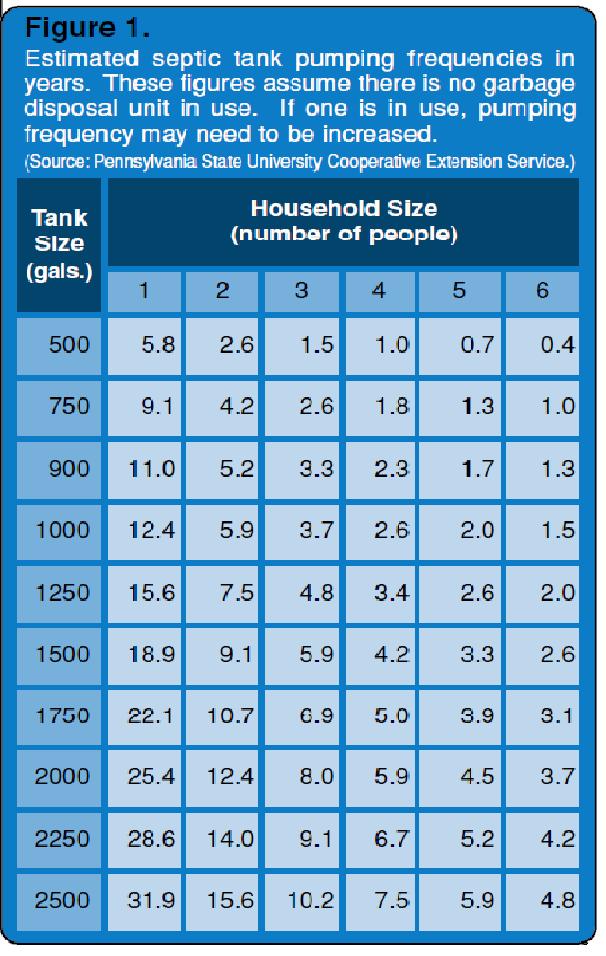 septic texas cities 
      zip batch